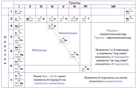 Периодический закон