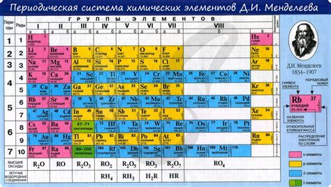 Периодический закон в химии