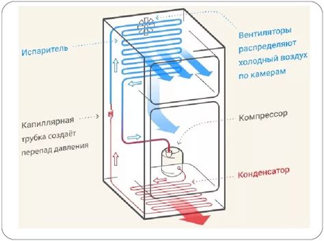 Периодическое отключение холодильника ЗИЛ: причины и решение проблемы