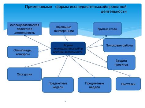 Период образования и исследовательской деятельности