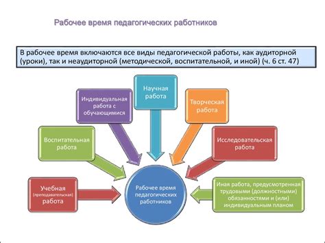 Персонализация образовательного процесса в медицинском колледже