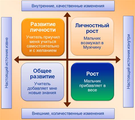 Персональный рост и развитие героев после испытаний