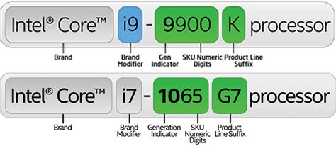 Перспективы дальнейшего развития мультипоточности в процессорах Intel