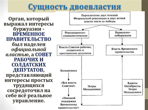 Перспективы двоевластия в современных обществах