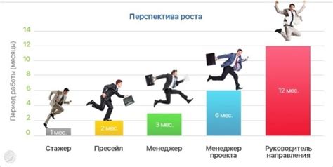 Перспективы и возможности карьерного роста в сквозных профессиях