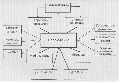 Перспективы и современные тенденции в развитии географических законов и моделей