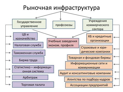 Перспективы развития: инфраструктура и инвестиции