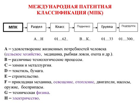 Перспективы развития МПК 90 в медицине