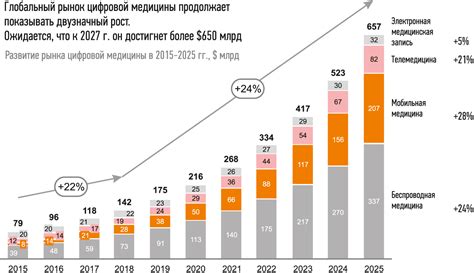 Перспективы развития и использования Vo WiFi в будущем