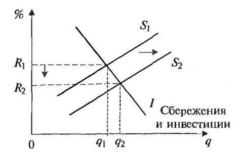 Перспективы развития класса инвестиций на денежном рынке