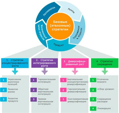 Перспективы развития компании