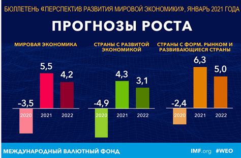 Перспективы развития экономики в ближайшем будущем