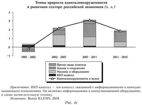 Перспективы экономического восстановления