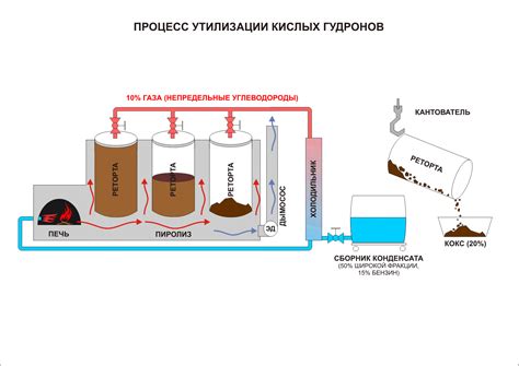 Пиролиз и его роль в процессе крекинга