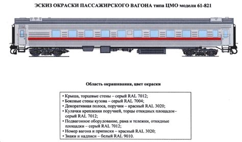 Питание в зависимости от класса вагона