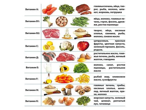 Питание для людей без пищи