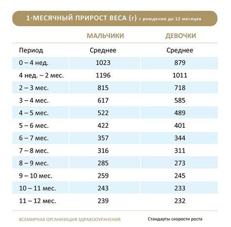 Питание как фактор прибавки веса на гв