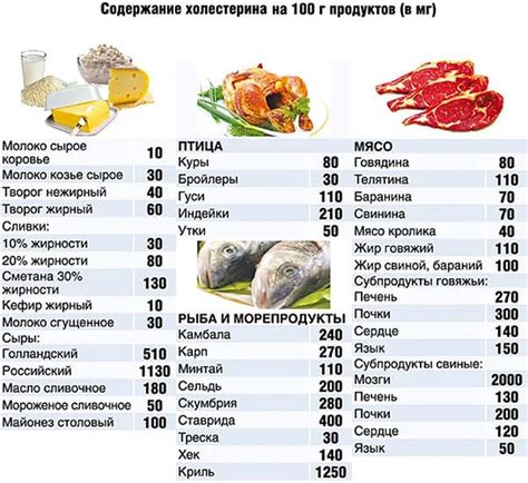 Питание при повышении температуры