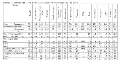 Питательная ценность меди в пище