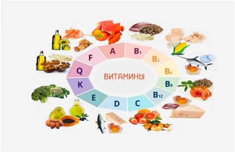 Питательные продукты для восстановления сил