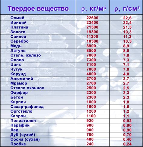 Пичета крови черного цвета и плотности