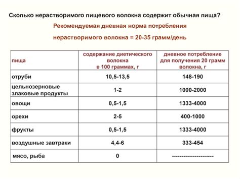 Пищевые источники и рекомендуемая дневная норма