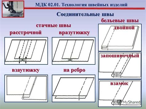 Плавкая прокладка