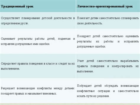 Планирование: разрабатывайте совместные правила и следите за их выполнением