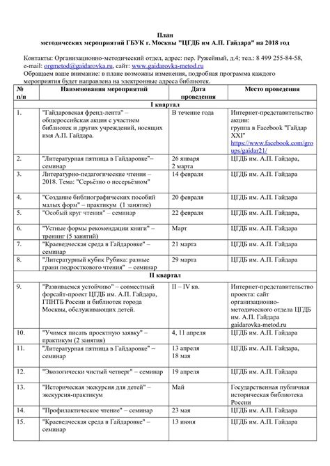 Планирование и проведение методических мероприятий