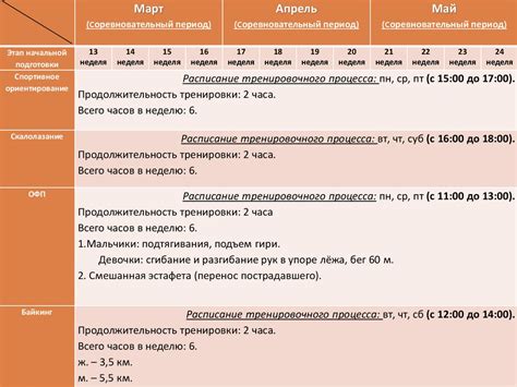 Планирование подготовки