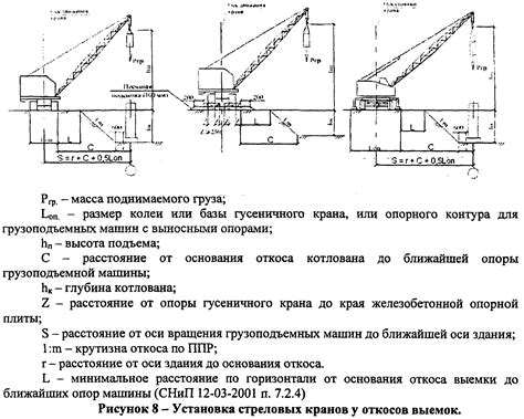 Планирование траншеи