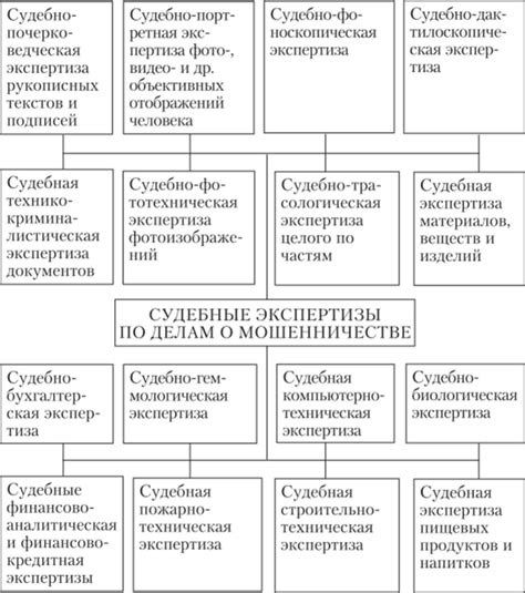 Планируем последующие действия