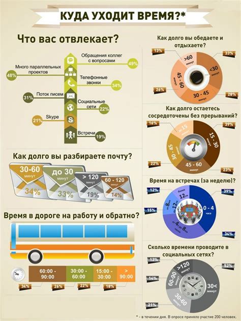 Планируйте свое время и установите цели