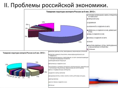 Планы и перспективы развития России-шаховской