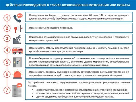 План действий в экстренных ситуациях