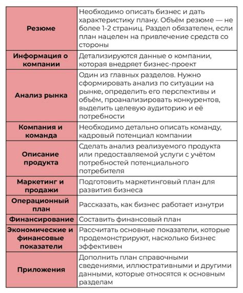 План создания и развития собственного бизнеса по шугарингу