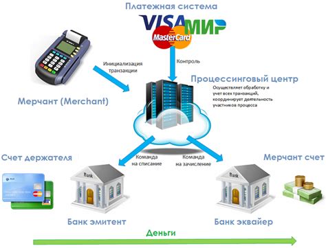 Платежная система и глобальный охват