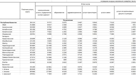 Платные услуги и сопутствующие расходы