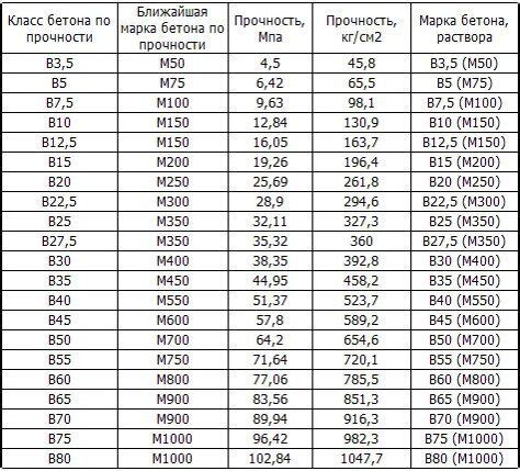 Плотность и прочность