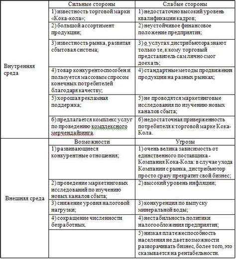 Плохий пример для дальнейших академических и профессиональных планов