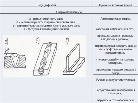 Плохое качество сварочных материалов