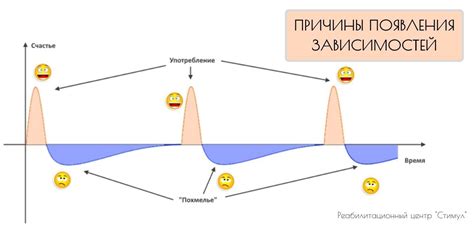 Плохое питание и недостаток дофамина