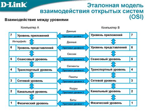 Плюсы использования открытых систем