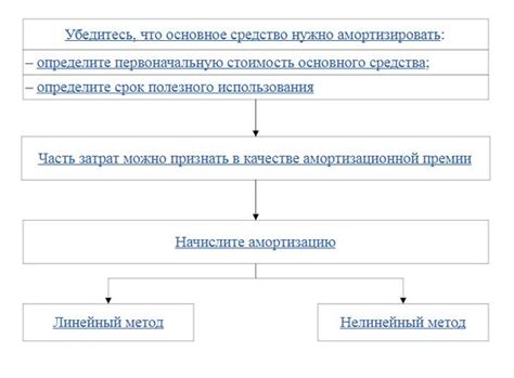 Плюсы использования технических средств на учете: