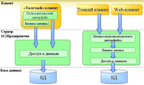 Плюсы использования тонкого клиента