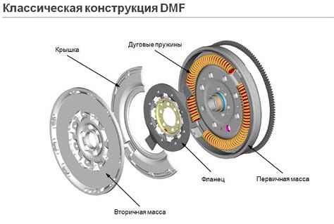 Плюсы и минусы использования двухмассового маховика