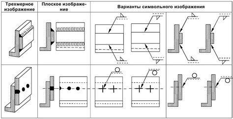 Плюсы и минусы использования сварных швов