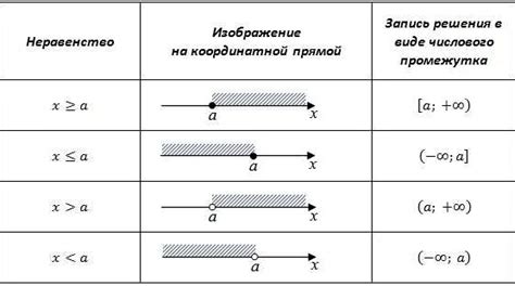 Плюсы и минусы использования точки над переменной