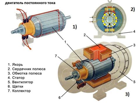 Плюсы коллекторного двигателя