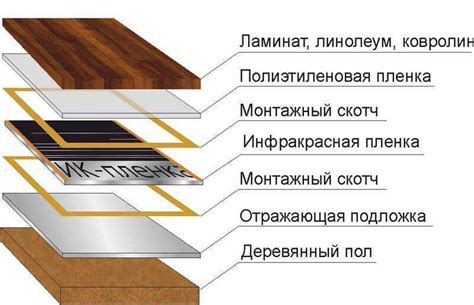 Плюсы линолеума с утеплителем